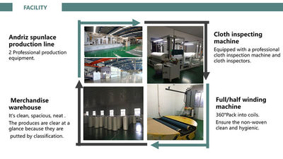 ประเทศจีน Jiangyin Shunhao New Material Technology Co.,Ltd รายละเอียด บริษัท